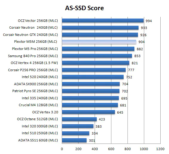 SSD benchmark 2022 SSD benchmark 2022