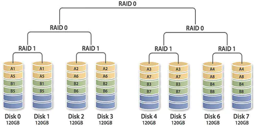 اجزای کنترلر ssd